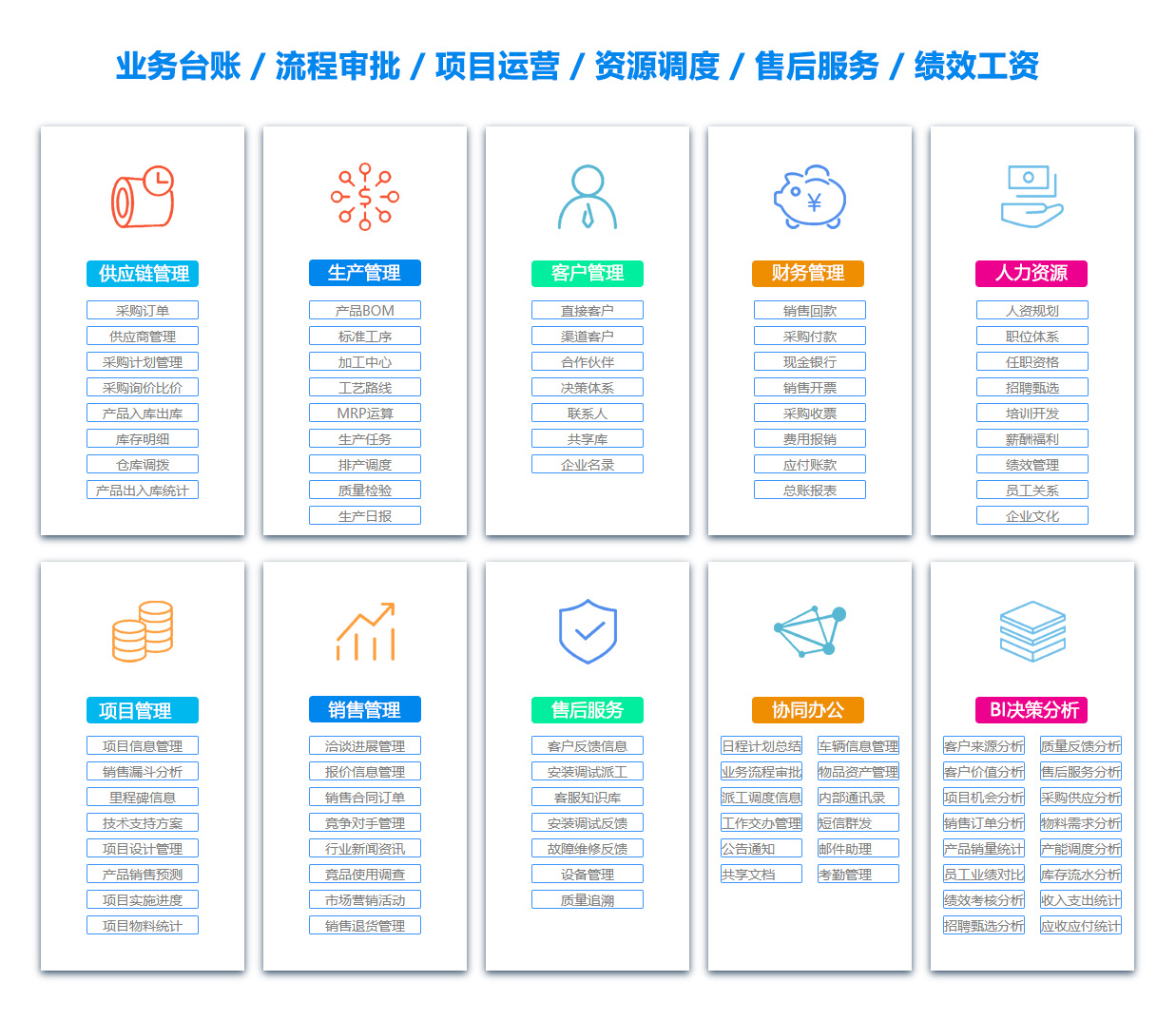 赣州ERP系统